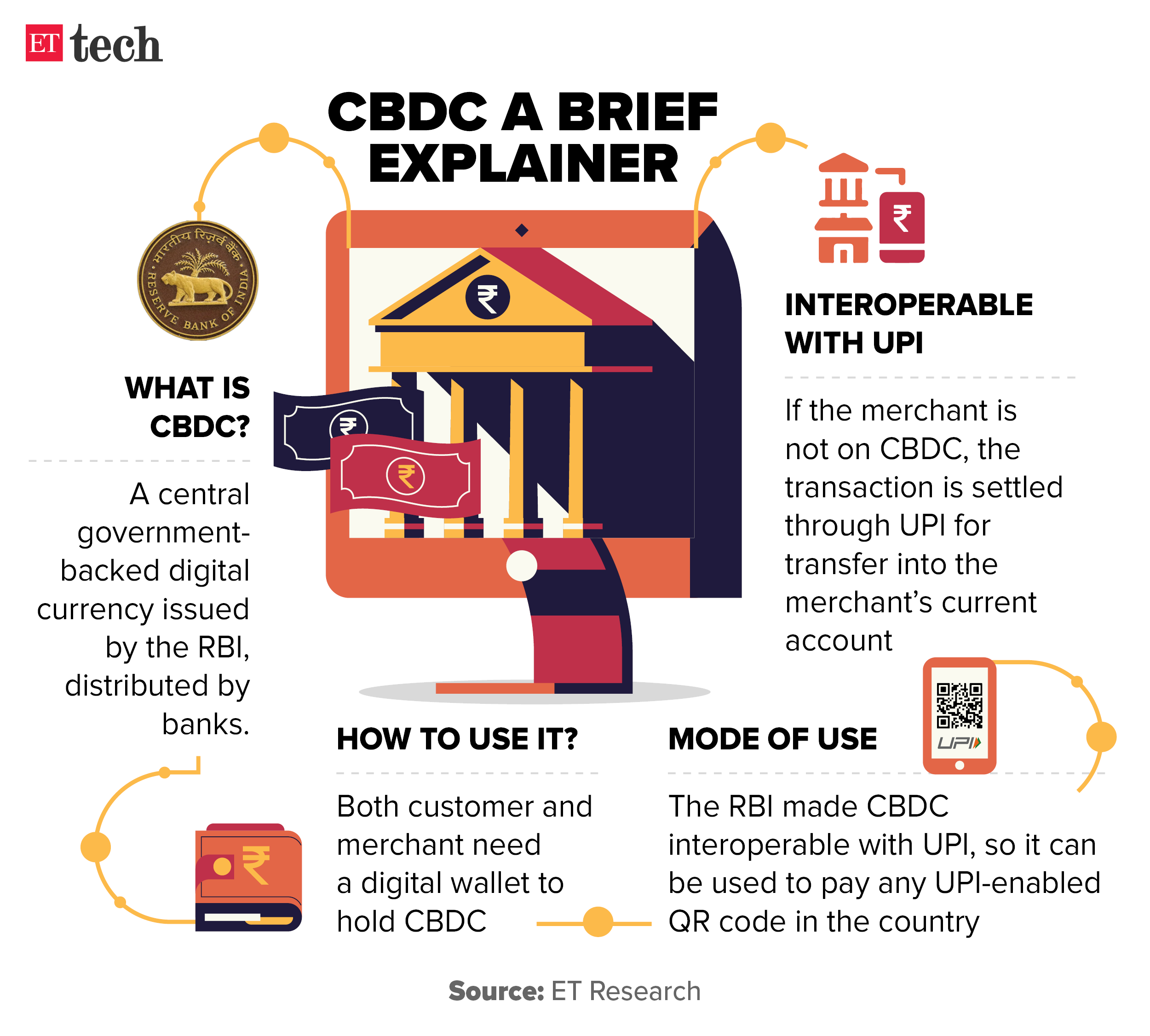 CBDC A brief explainer_Graphic_ETTECH